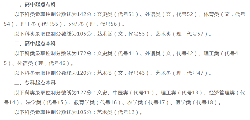 2019成人高考孝感分數線? 2019成人高考孝感分數線?