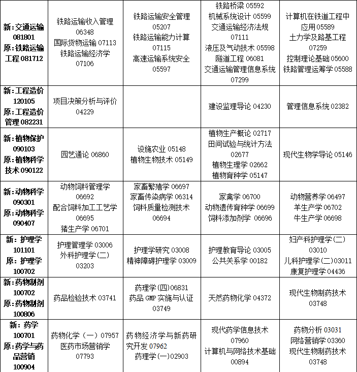 2023年10月吉林省自學考試考試安排 2023年10月吉林省自學考試考試安排