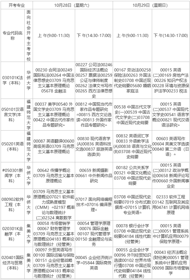 2023年10月福建自考考試安排