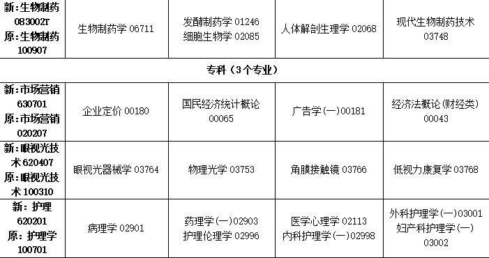 2023年10月吉林省自學考試考試安排 2023年10月吉林省自學考試考試安排