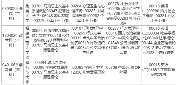 2023年10月福建自考考試安排