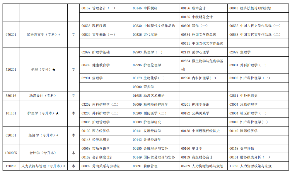 2023年10月寧夏自學考試考試安排