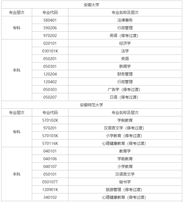 亳州自考專業有哪些？