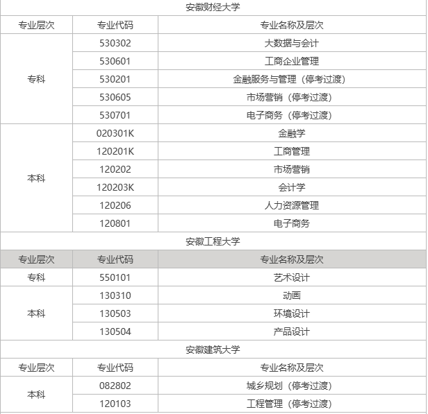 亳州自考專業有哪些？