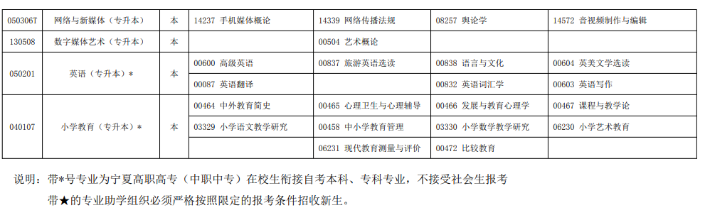 2023年10月寧夏自學考試考試安排
