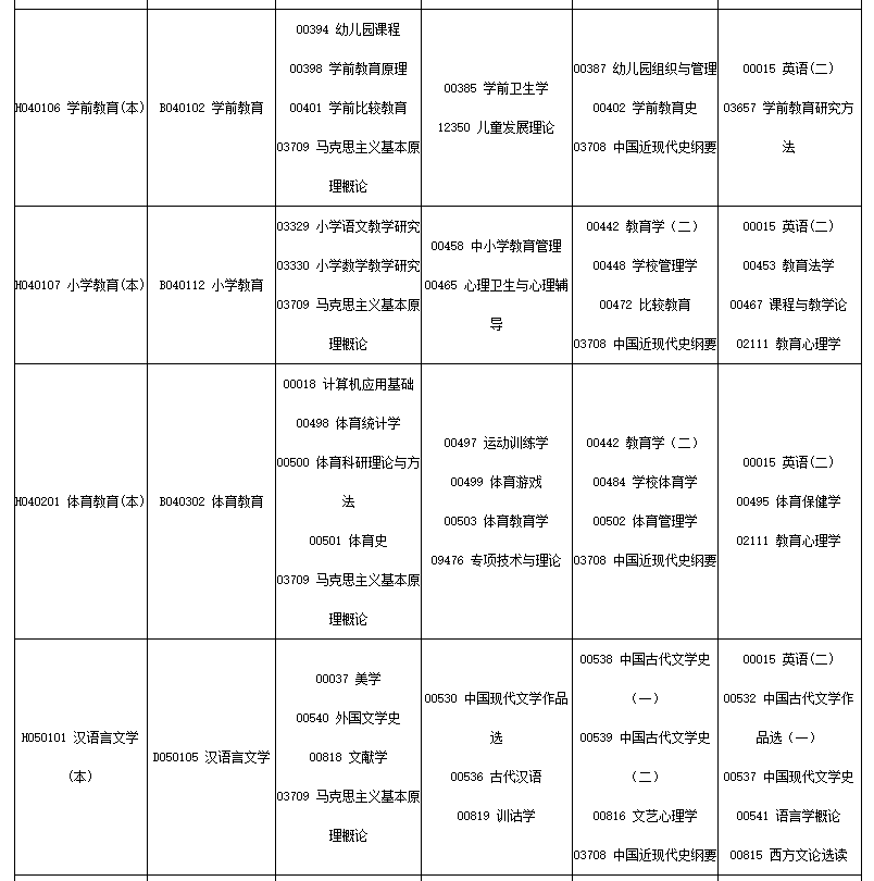 2023年10月四川省自考考試安排