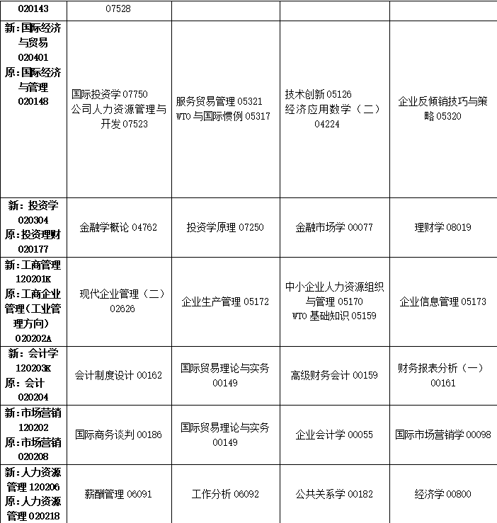2023年10月吉林省自學考試考試安排 2023年10月吉林省自學考試考試安排