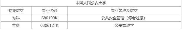 亳州自考專業有哪些？