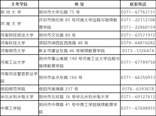 河南省自考考生咨詢主考學校電話及聯系地址（2023年度）