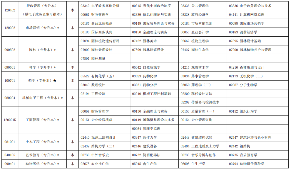 2023年10月寧夏自學考試考試安排