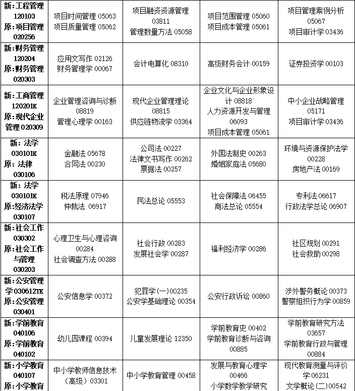 2023年10月吉林省自學考試考試安排 2023年10月吉林省自學考試考試安排