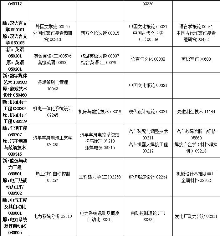 2023年10月吉林省自學考試考試安排 2023年10月吉林省自學考試考試安排