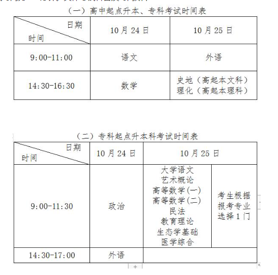 2020年昭通市成人高考時間？