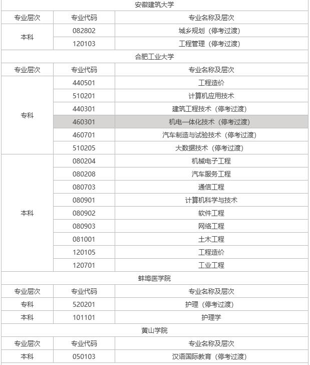 亳州自考專業有哪些？