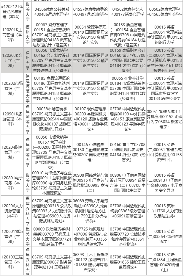 2023年10月福建自考考試安排
