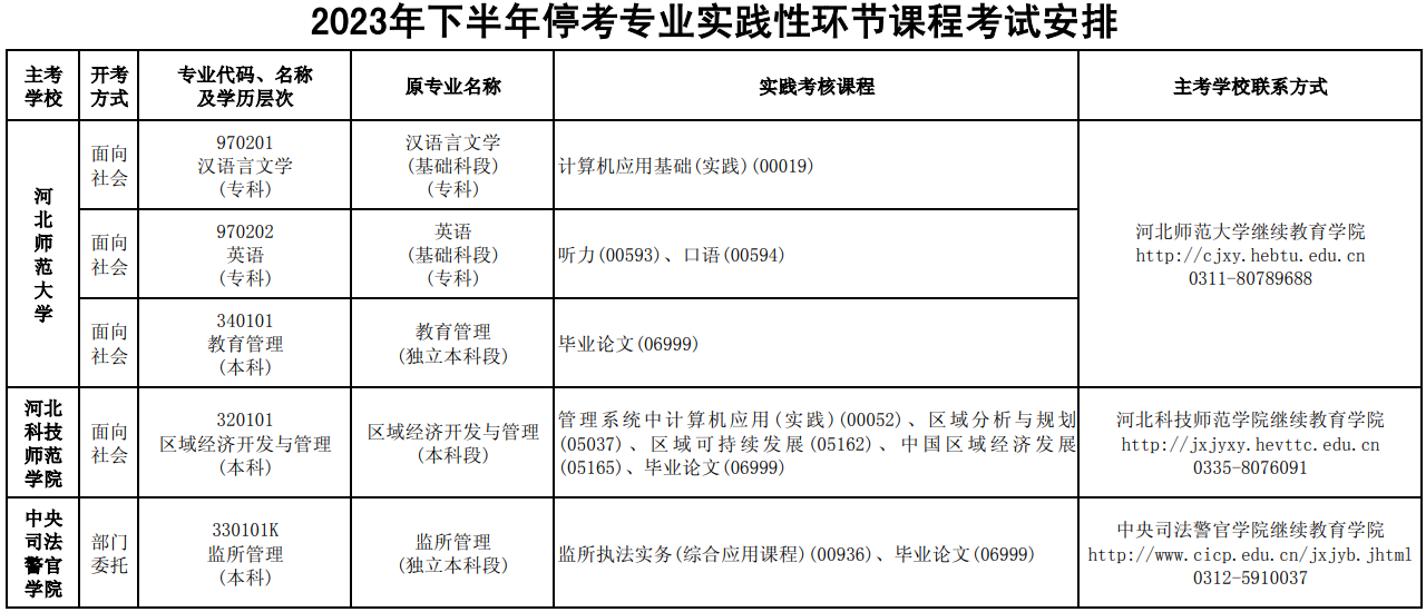 2023年10月河北自考考試安排