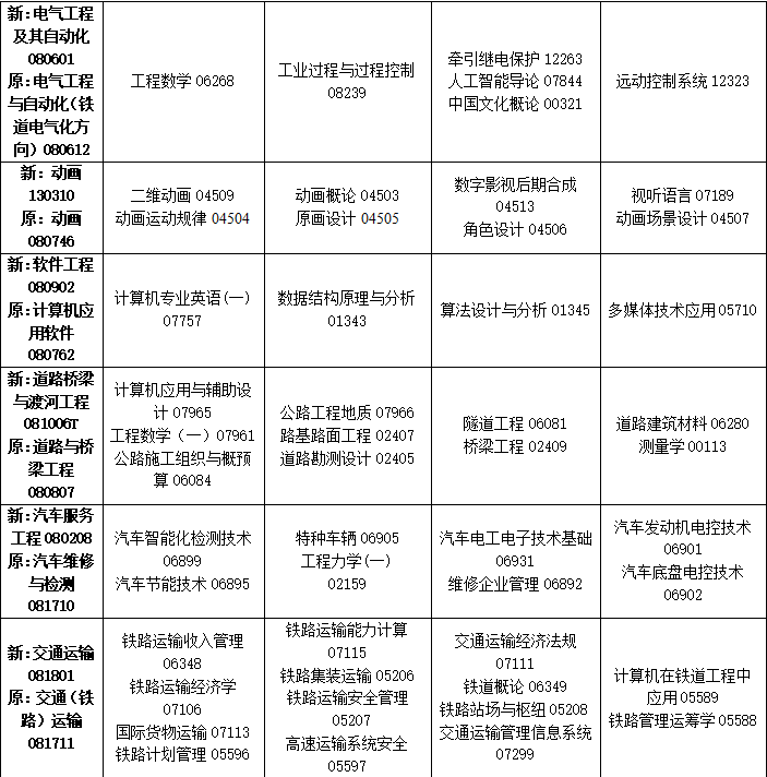 2023年10月吉林省自學考試考試安排 2023年10月吉林省自學考試考試安排