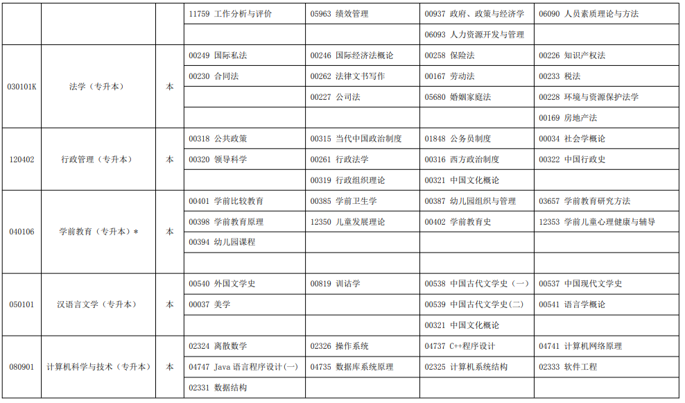 2023年10月寧夏自學考試考試安排