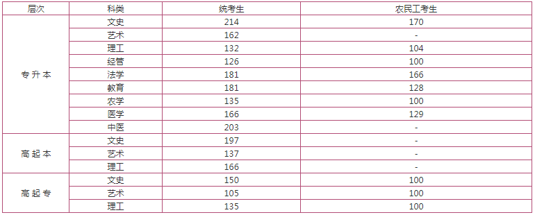 河北成人高考查詢成績？