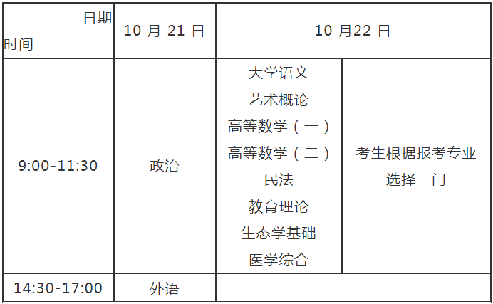 河南省2023年成人高等學校招生全國統一考試報名須知
