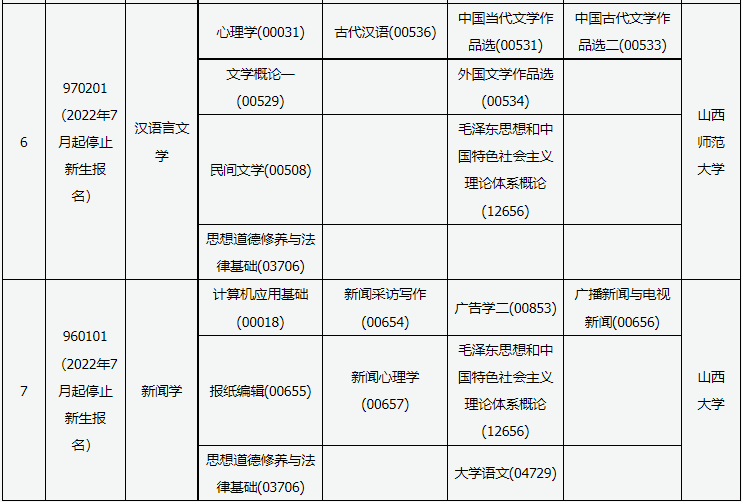 2023年10月山西省自考考試安排