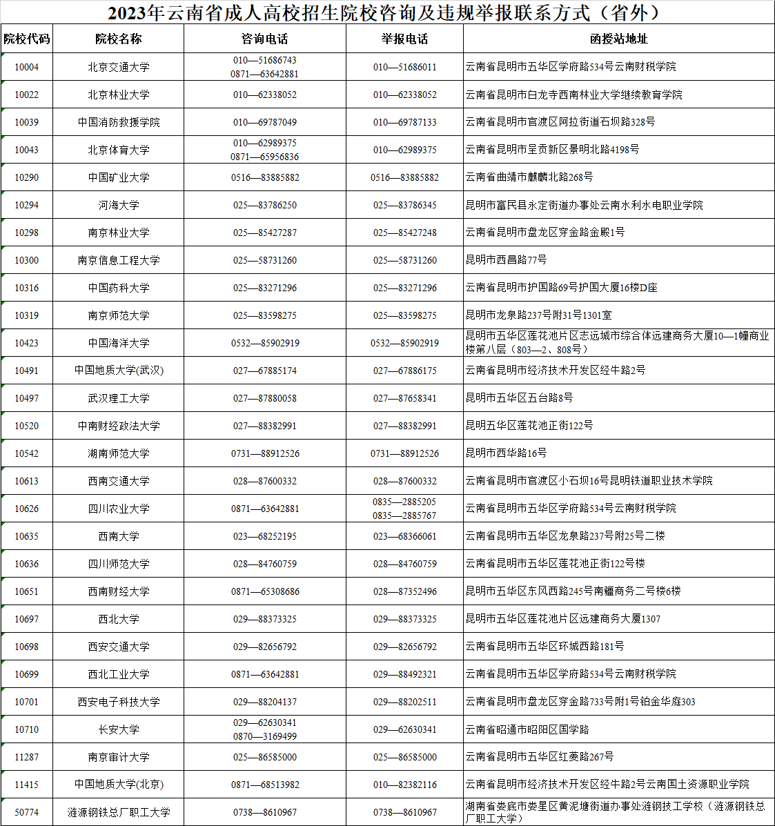 2023年云南省成人高校招生院校咨詢及違規舉報聯系方式