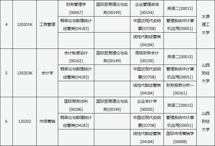 2023年10月山西省自考考試安排