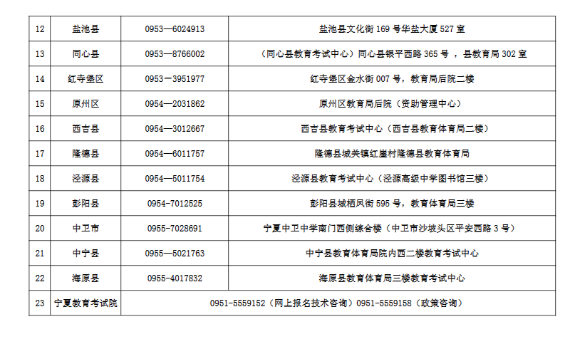 寧夏2023年成人高考各縣（市、區）咨詢電話及現場審核地址