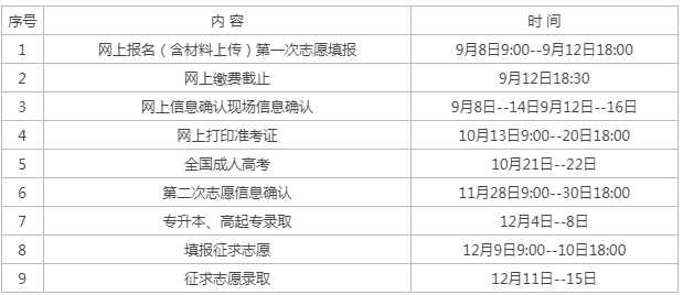 福建成人高考網上報名時間？