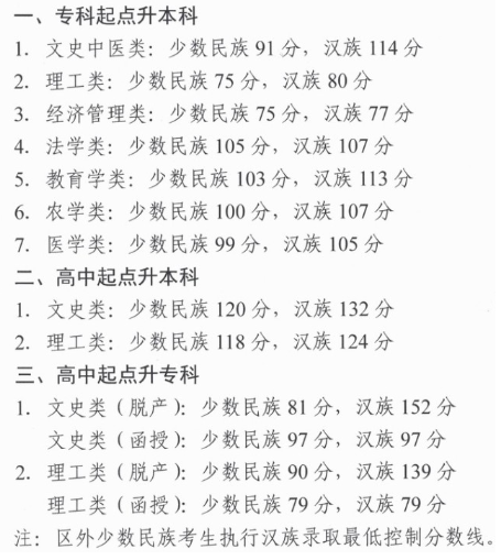 西藏成人高考分數線？