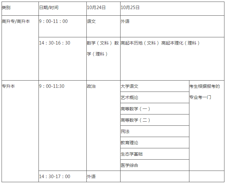 2020益陽市成人高考時間？