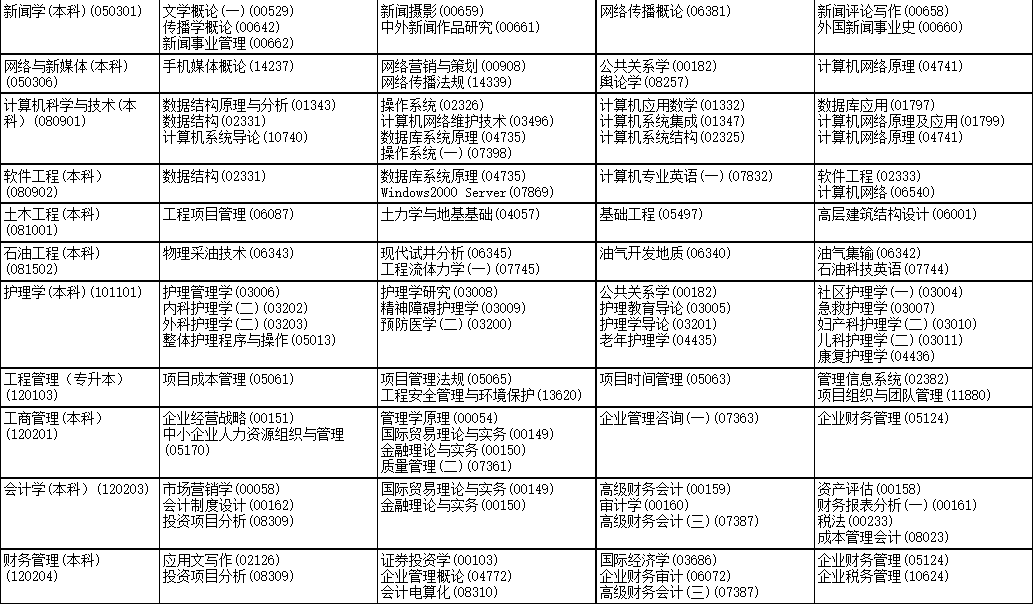 2023年10月黑龍江省自考考試安排 2023年10月黑龍江省自考考試安排