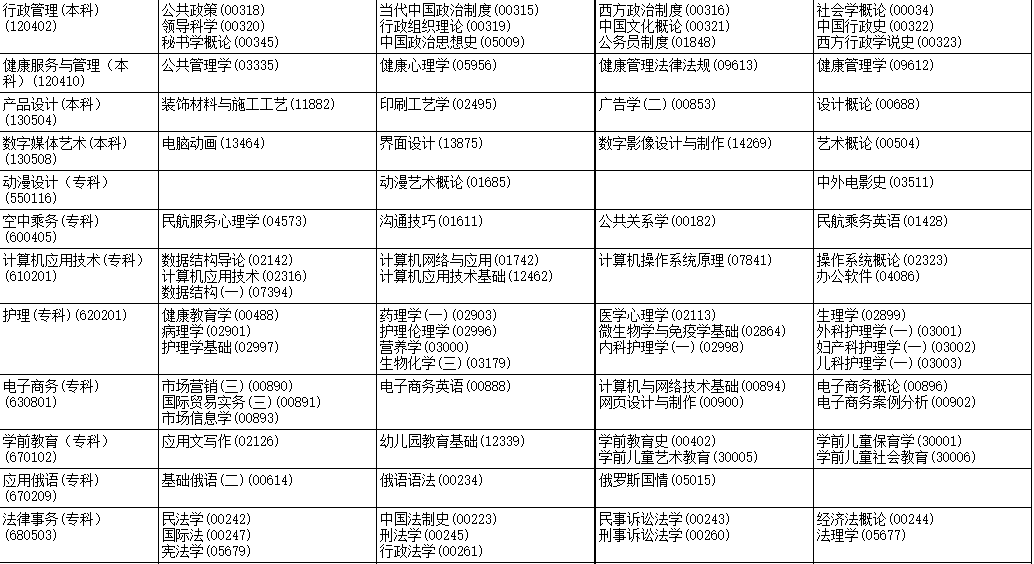 2023年10月黑龍江省自考考試安排 2023年10月黑龍江省自考考試安排