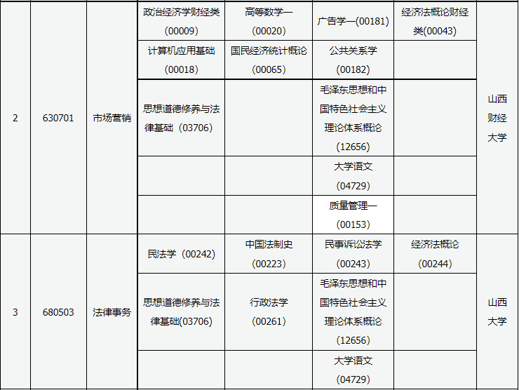 2023年10月山西省自考考試安排