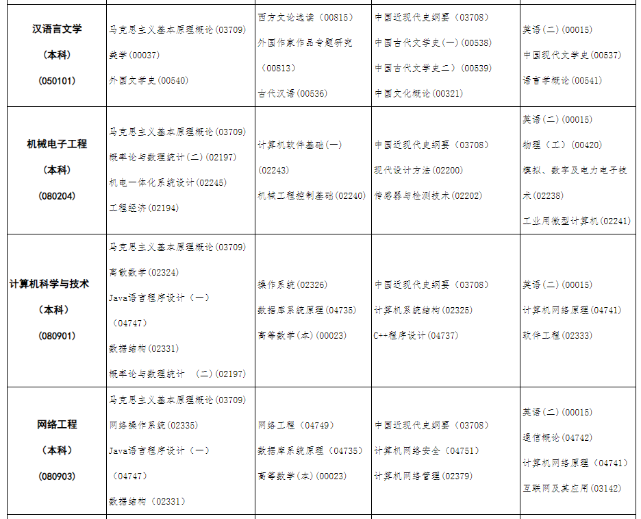 2023年10月內蒙古自學考試考試安排