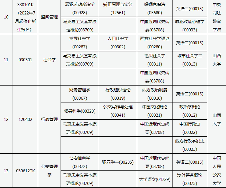 2023年10月山西省自考考試安排