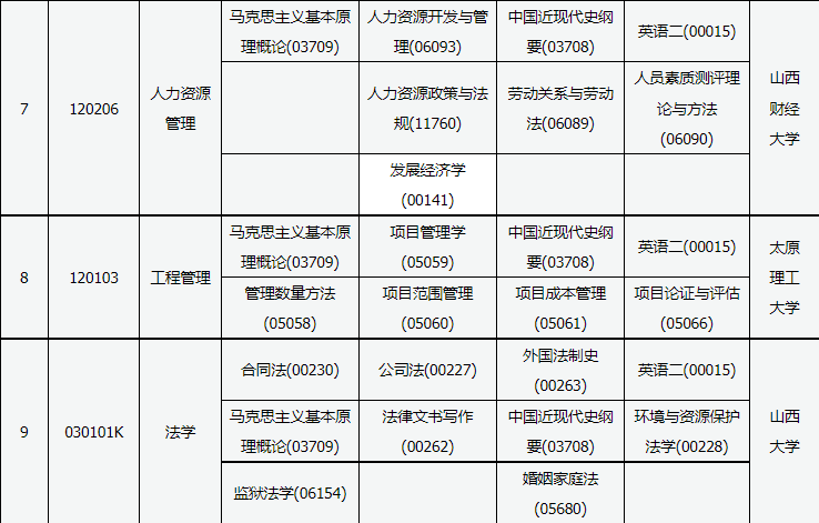 2023年10月山西省自考考試安排