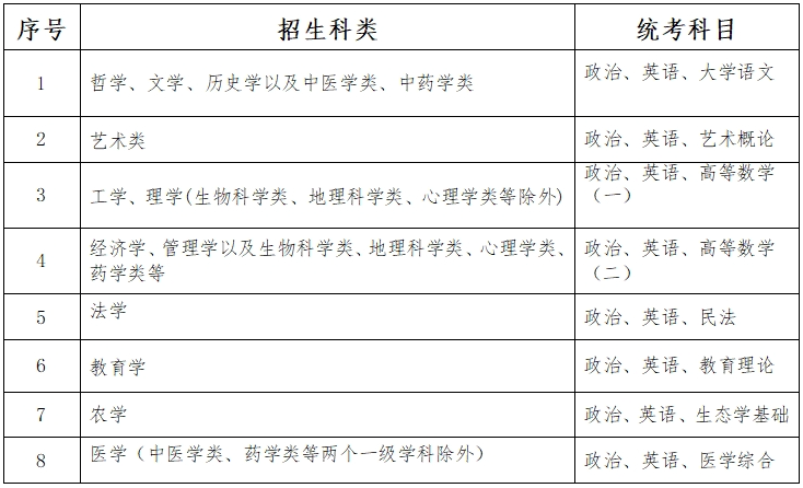 2023年河北省成人高校招生考試公告一