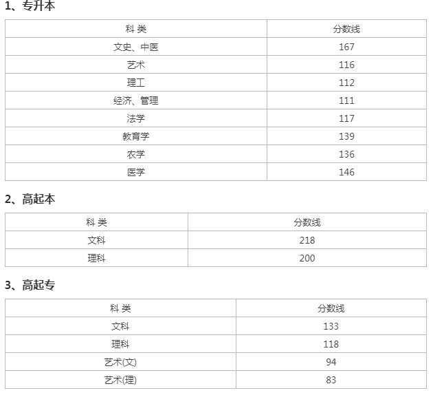 浙江成人高考錄取查詢？
