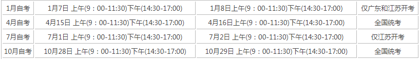 成人自考日期2024年？