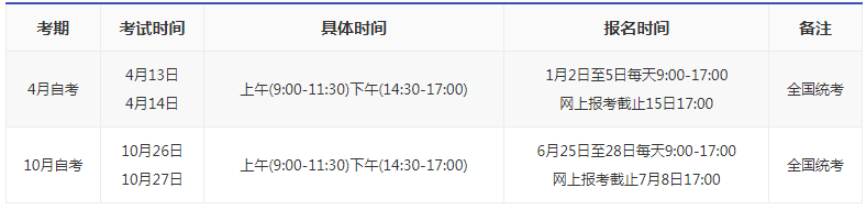 江西省自考專升本報名時間? 江西省自考專升本報名時間?