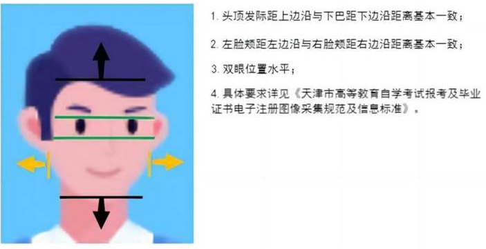 自考講堂：天津市高等教育自學考試證件照片要求小貼士