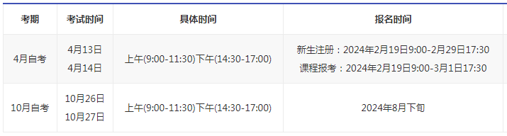 福建成人自考四月份報名時間？