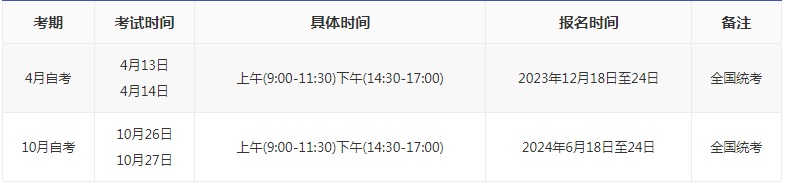 2024山東自考本科報名時間？