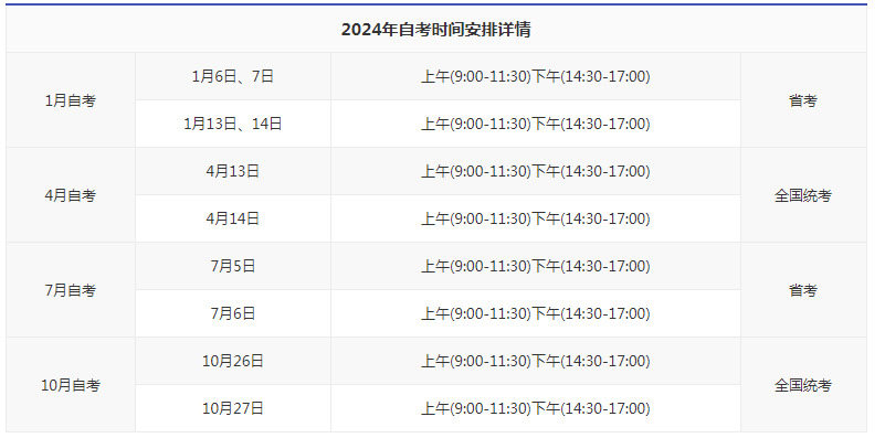自考本科考試時間2024? 自考本科考試時間2024?