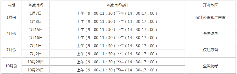 成人自考時間？