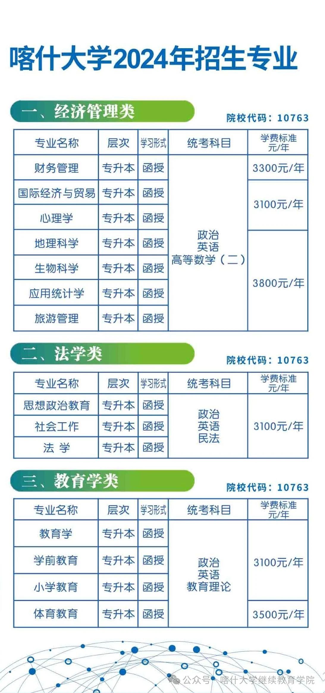 喀什大學成人高考本科的考試科目有哪些？學歷靠譜嗎？