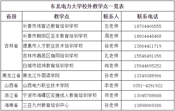 東北電力大學成人高考的教學點在哪里？學歷靠譜嗎？