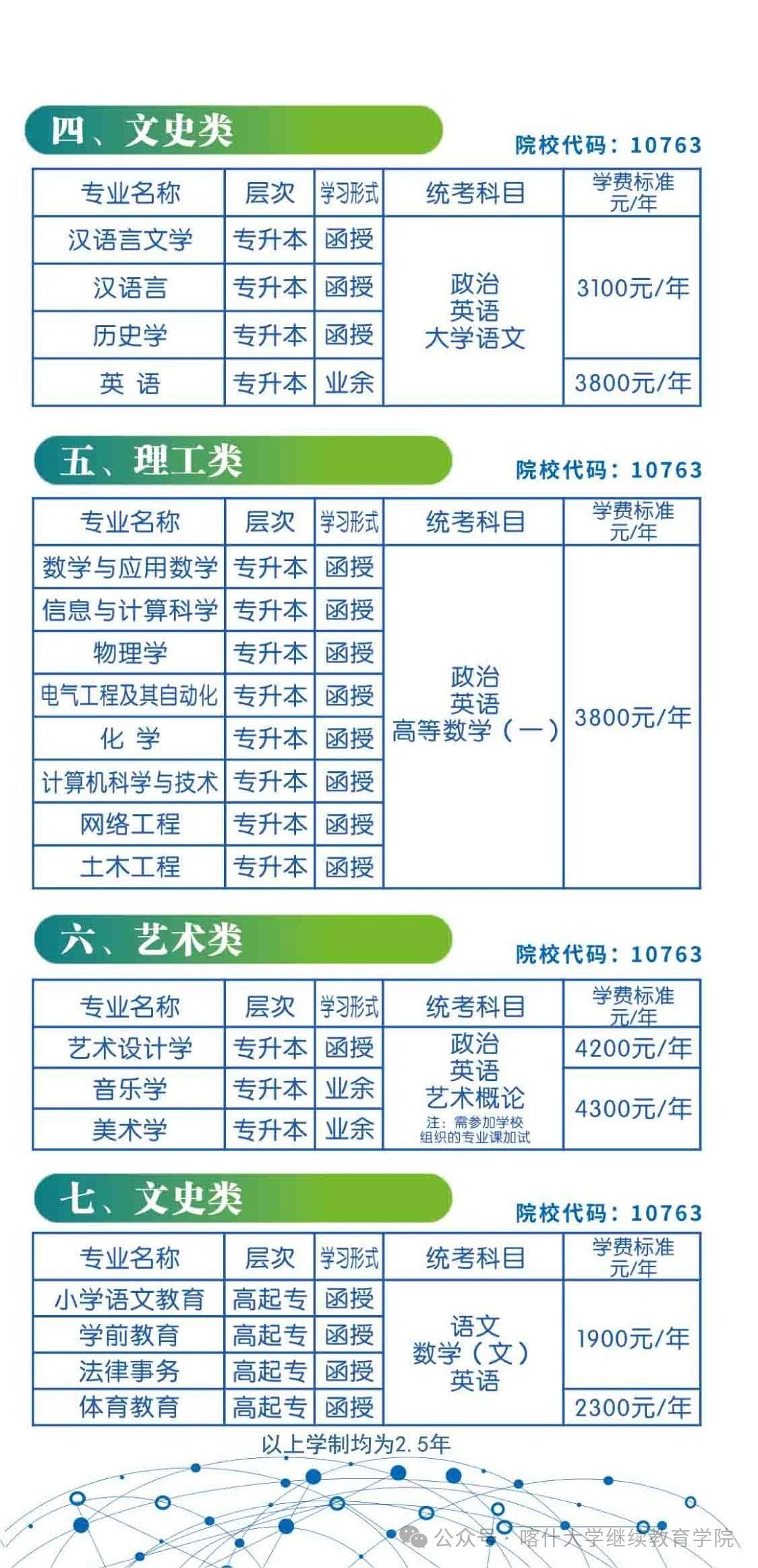 喀什大學成人高考本科專業代碼有哪些？怎么報名？
