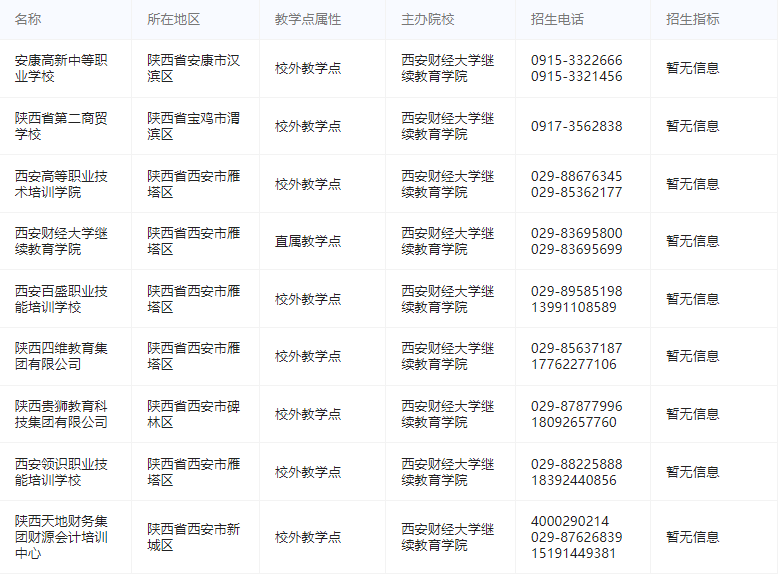 西安財經大學成人高考教學點地址在哪？學費多少？